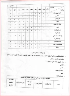 مسابقه بزرگ فرهنگی هنری پرسش مهر پانزدهم ریاست جمهوری 6